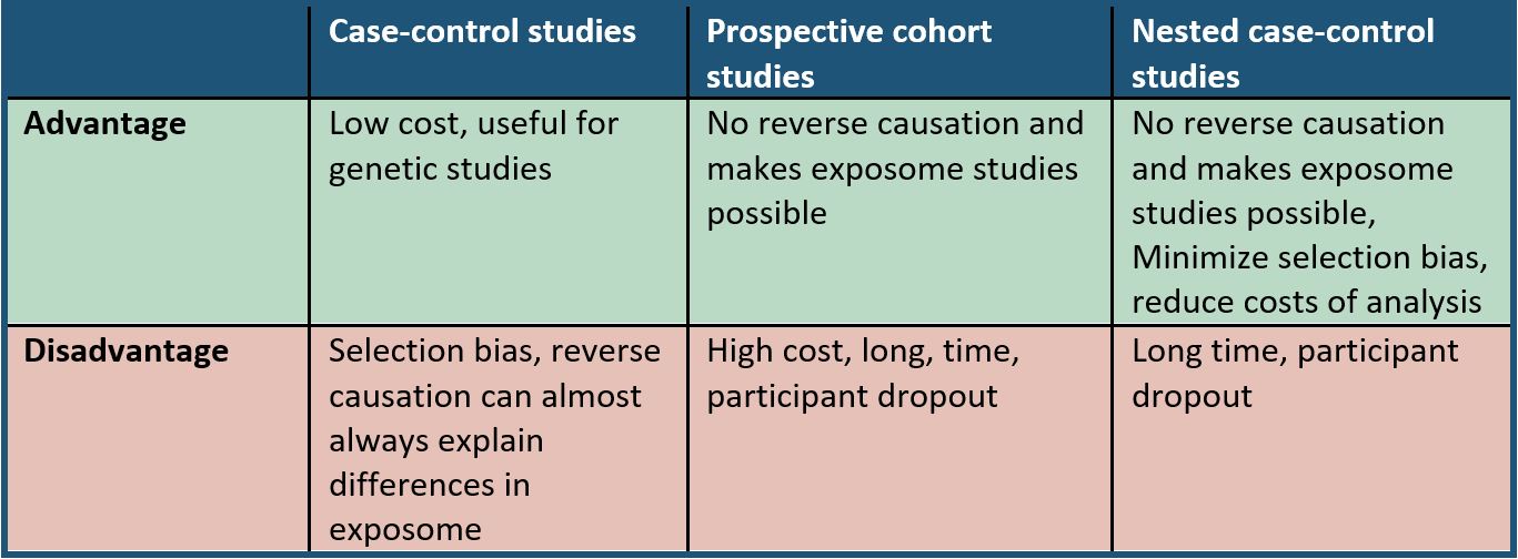 Nested Case Control Studies Advantages And Disadvantages